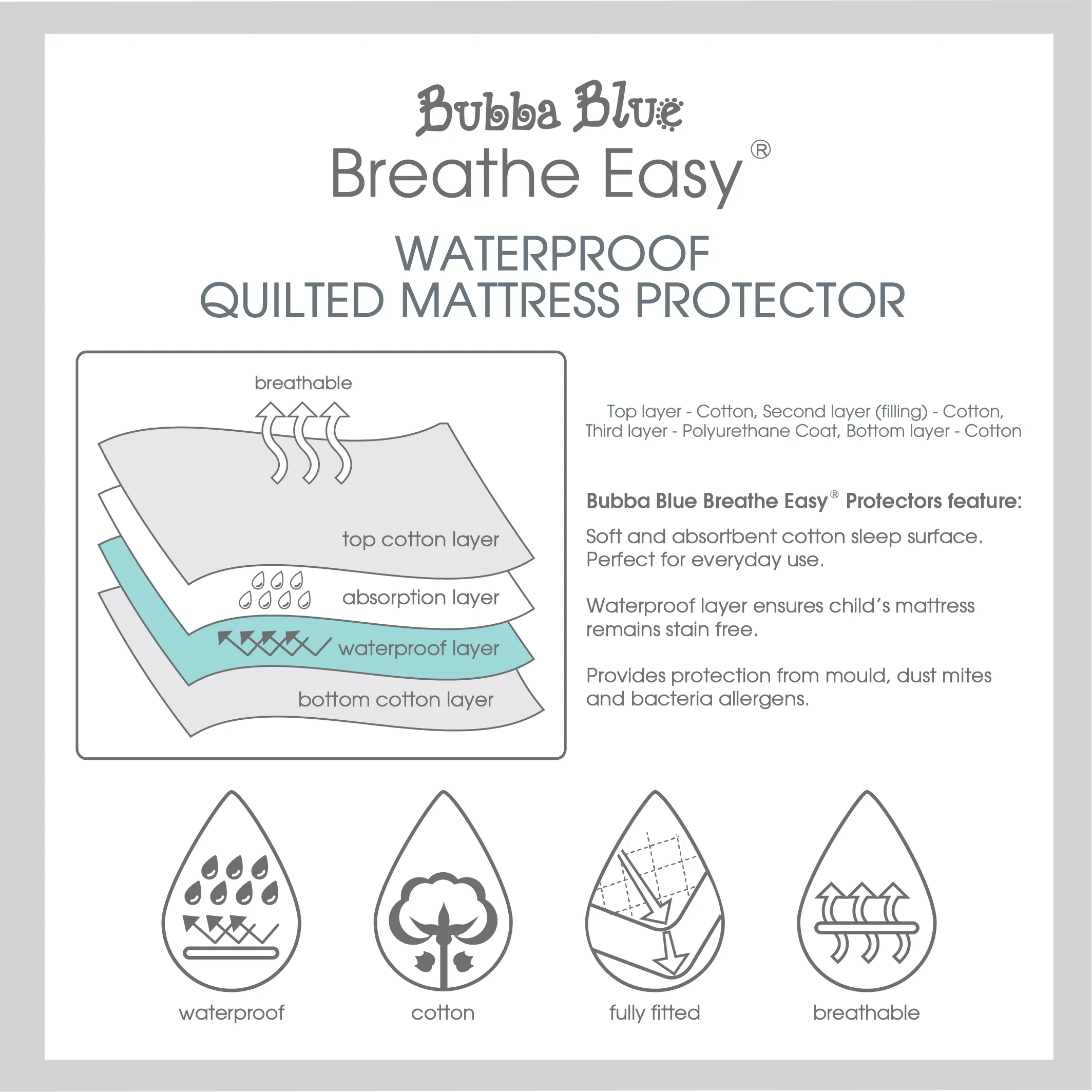 Breathe Easy® Cradle Waterproof Quilted Mattress Protector